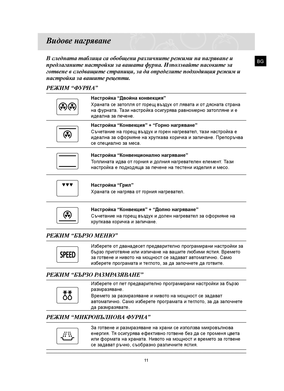 Samsung FQ159ST/BOL Видове нагряване, Режим Фурна, Режим Бързо Меню, Режим Бързо Размразяване, Режим Микровълнова Фурна 