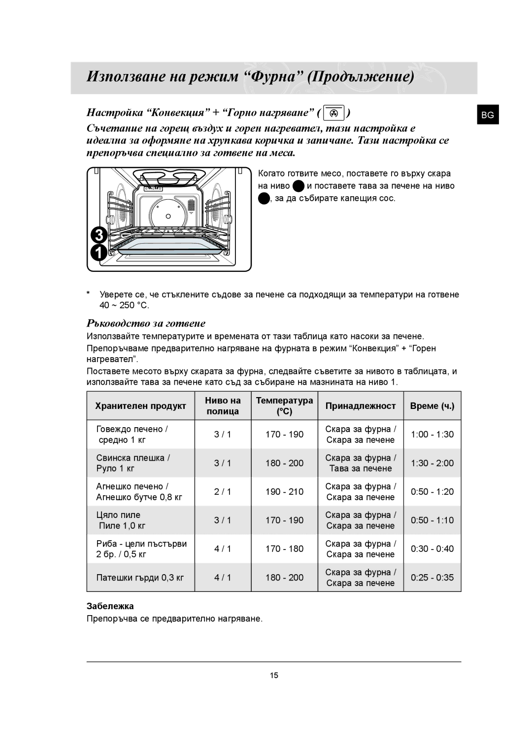 Samsung FQ159ST/BOL manual Хранителен продукт Ниво на Температура Принадлежност Време ч 