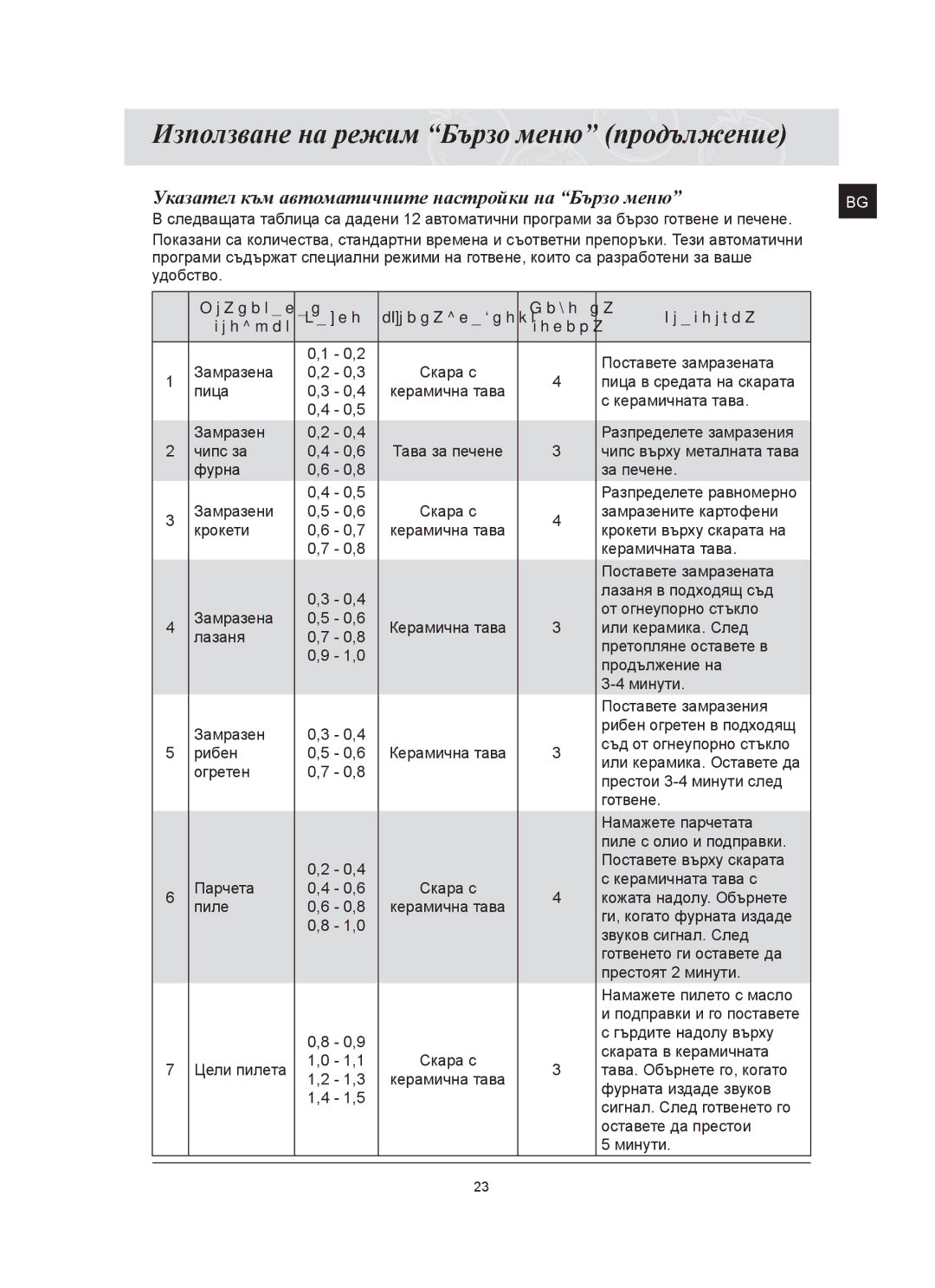 Samsung FQ159ST/BOL manual Използване на режим Бързо меню продължение, Хранителен, Принадлежност Ниво на Препоръка 