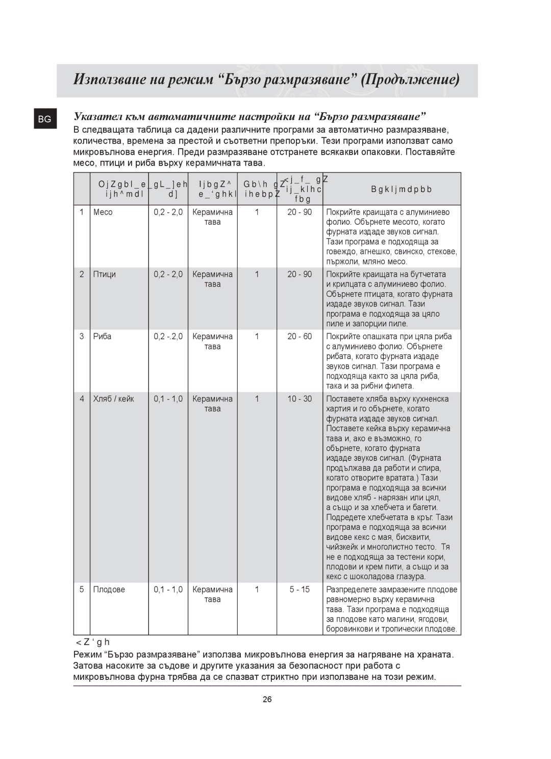 Samsung FQ159ST/BOL manual Използване на режим Бързо размразяване Продължение 