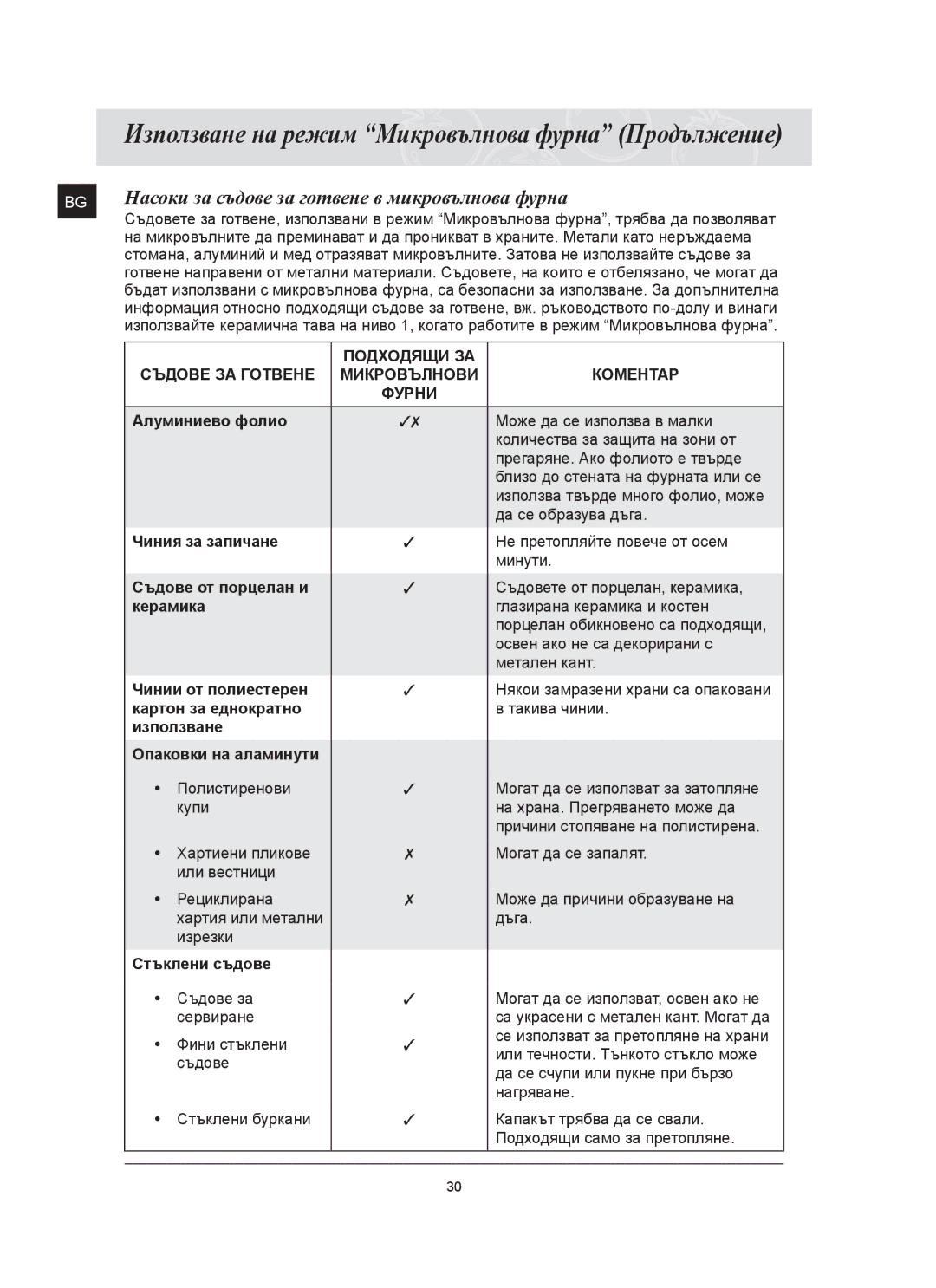 Samsung FQ159ST/BOL manual Подходящи ЗА Съдове ЗА Готвене Микровълнови Коментар Фурни 