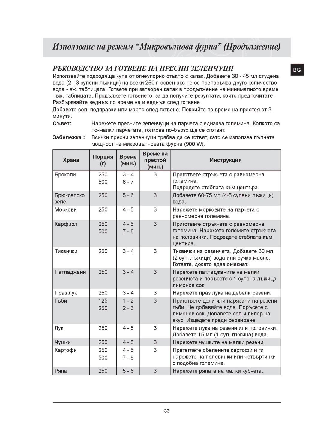 Samsung FQ159ST/BOL manual Ръководство ЗА Готвене НА Пресни Зеленчуци, Храна Порция Време Време на Инструкции 