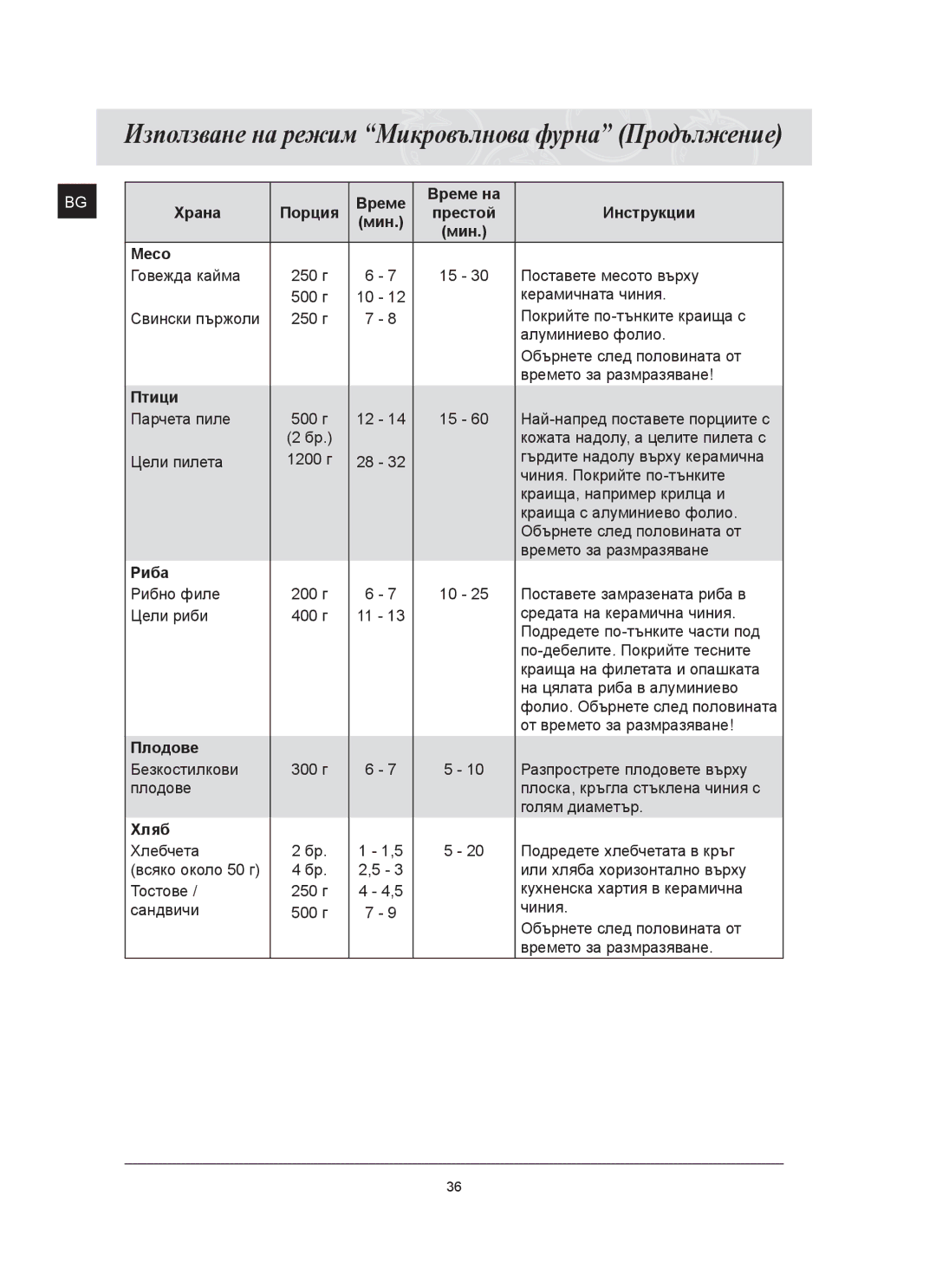 Samsung FQ159ST/BOL manual Време Време на Храна, Месо, Птици, Риба, Плодове, Хляб 