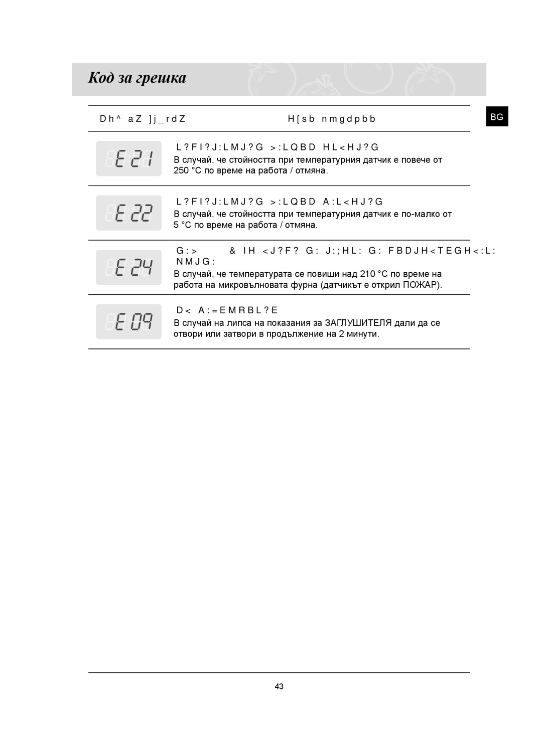 Samsung FQ159ST/BOL manual Код за грешка, Температурен Датчик Отворен, Температурен Датчик Затворен, КВ Заглушител 