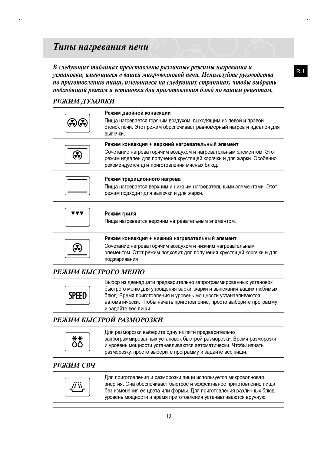 Samsung FQ159STR/BWT manual Типы нагревания печи, Режим Духовки, Режим Быстрого Меню, Режим Быстрой Разморозки, Режим СВЧ 