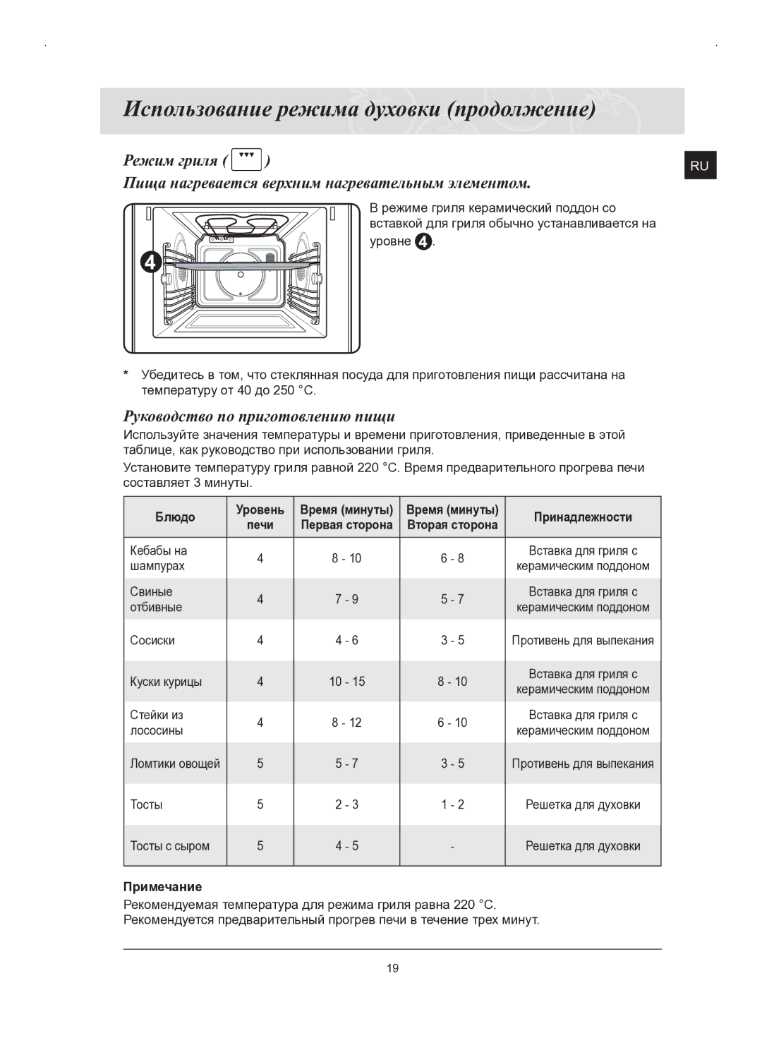 Samsung FQ159STR/BWT, FQ159STR/SBW manual Блюдо 