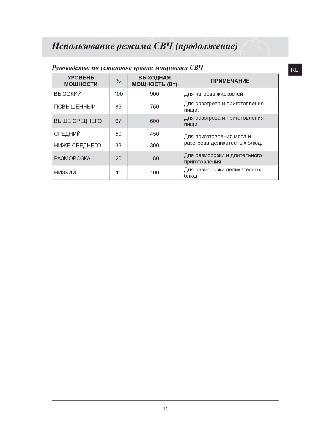 Samsung FQ159STR/BWT, FQ159STR/SBW manual Использование режима СВЧ продолжение, Руководство по установке уровня мощности СВЧ 