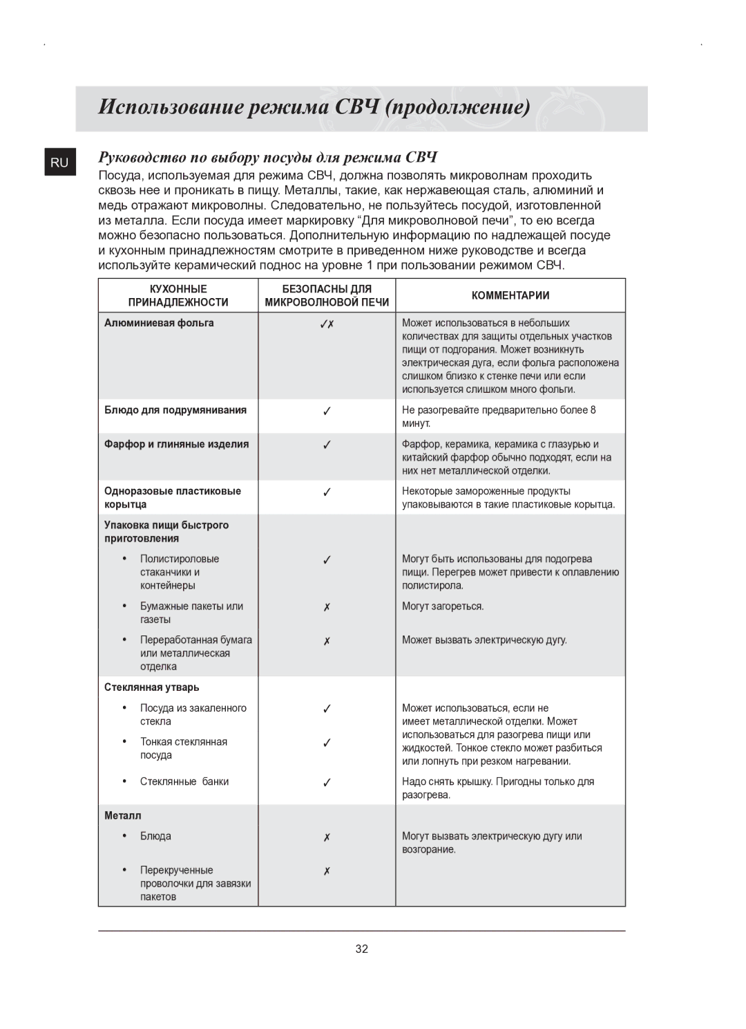 Samsung FQ159STR/SBW, FQ159STR/BWT manual Руководство по выбору посуды для режима СВЧ, Комментарии 