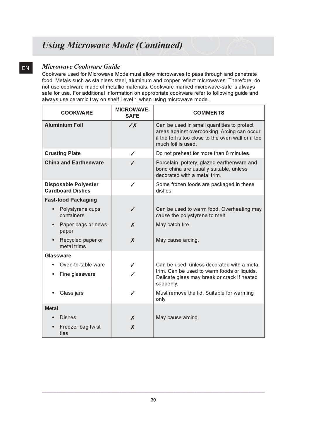 Samsung FQ159ST/XEH, FQ159ST/XEG manual Microwave Cookware Guide 