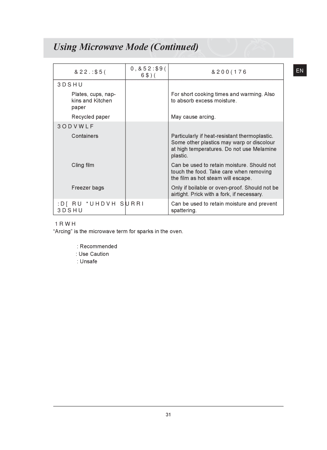 Samsung FQ159ST/XEG, FQ159ST/XEH manual Plastic, Wax or Grease-proof 