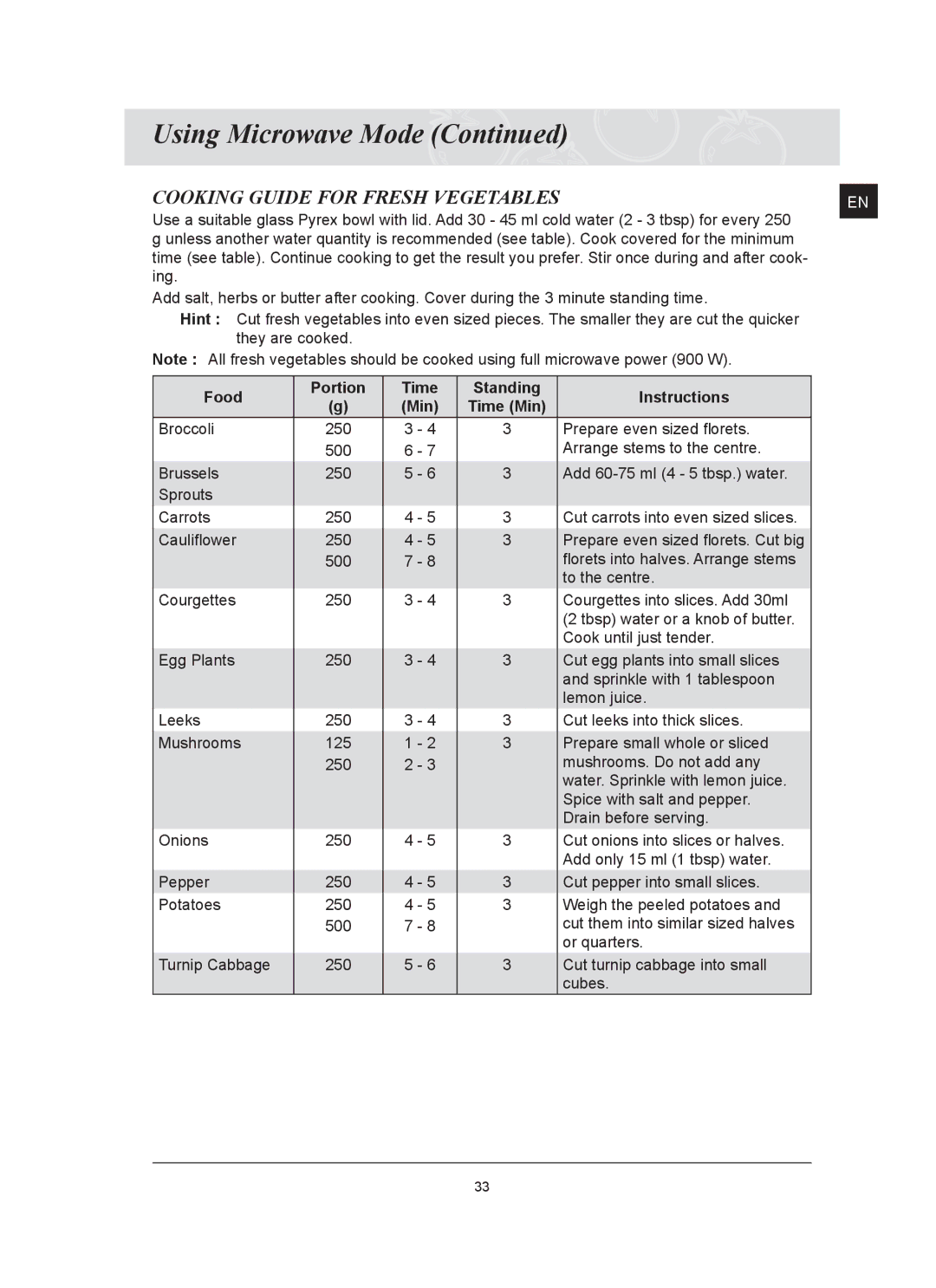 Samsung FQ159ST/XEG, FQ159ST/XEH manual Cooking Guide for Fresh Vegetables, Food Portion Time Standing Instructions 