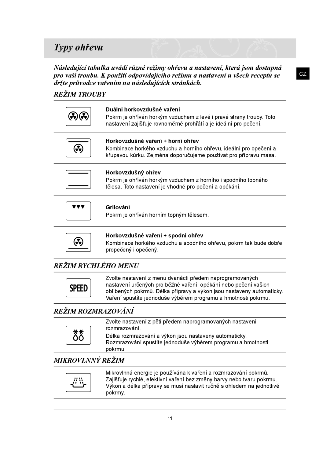 Samsung FQ159ST/XEH manual Typy ohřevu 