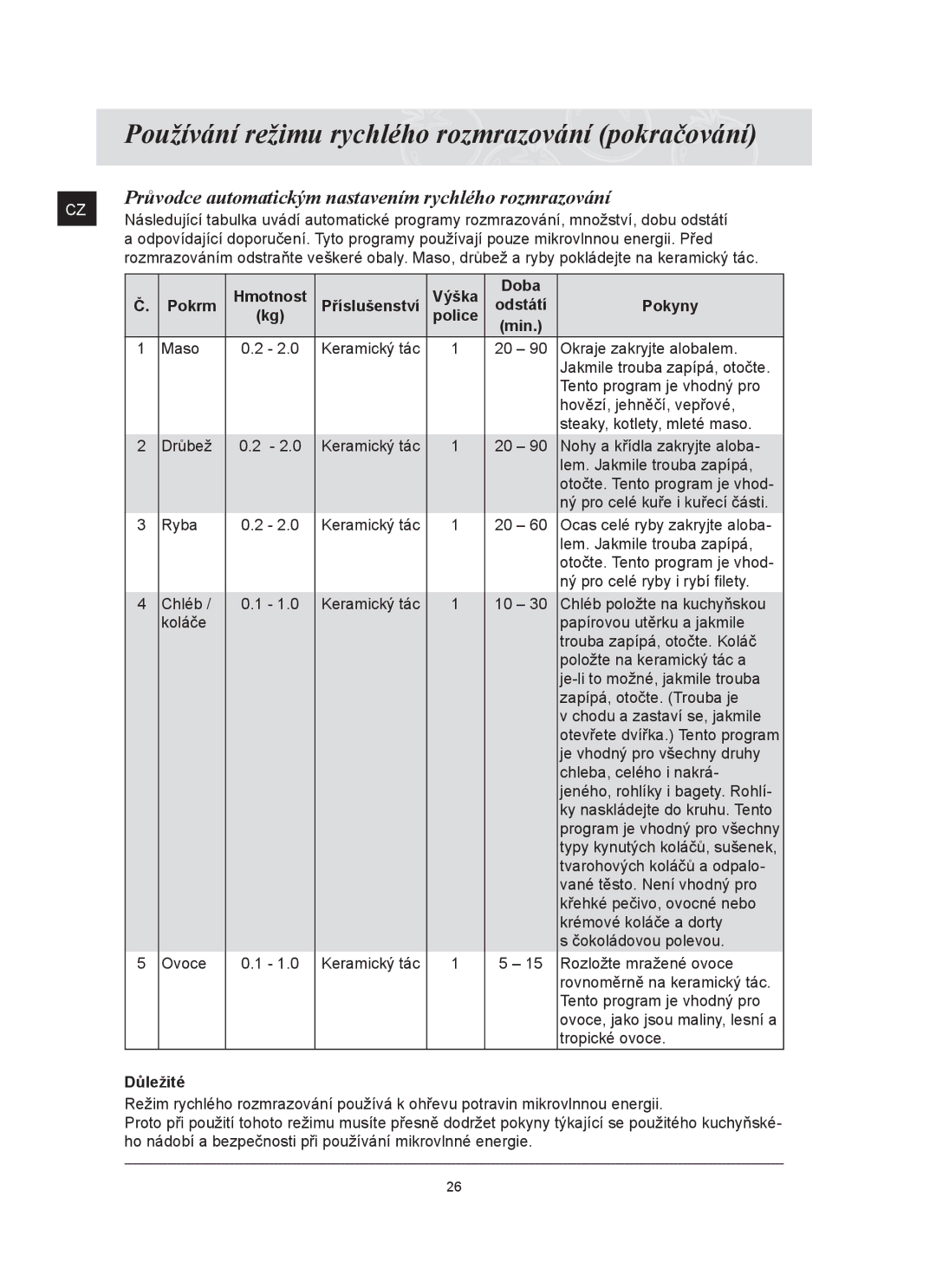 Samsung FQ159ST/XEH manual Používání režimu rychlého rozmrazování pokračování, Doba Pokrm, Pokyny 