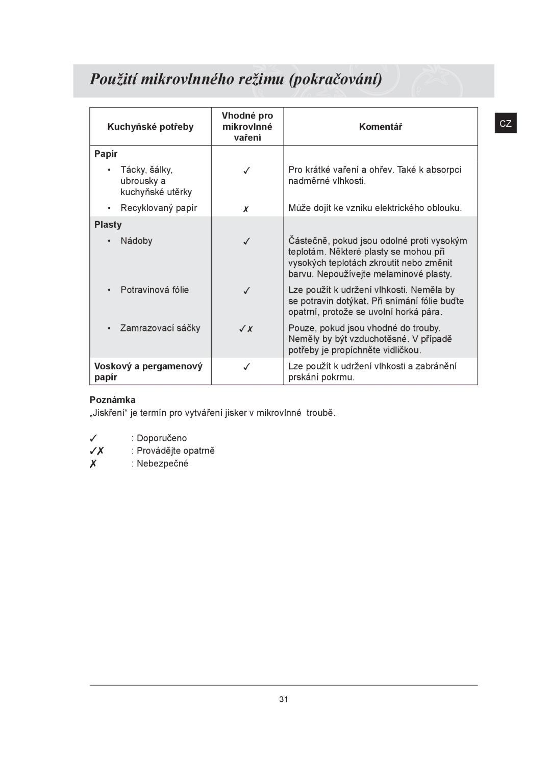 Samsung FQ159ST/XEH manual Vhodné pro Kuchyňské potřeby, Papír, Plasty 