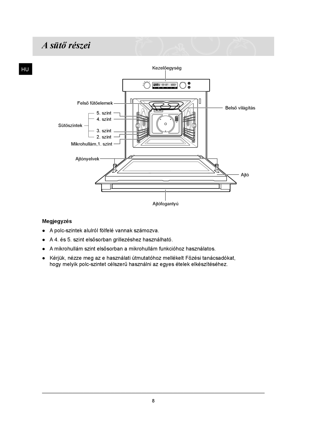 Samsung FQ159ST/XEH manual Sütő részei, Megjegyzés 