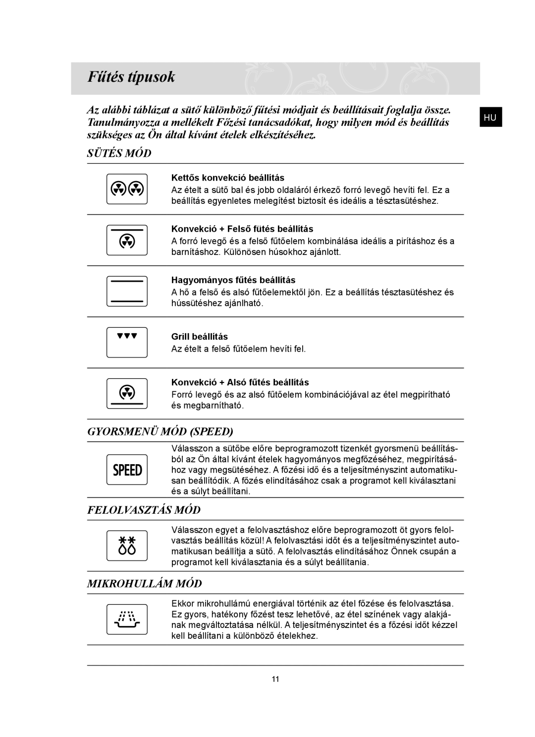 Samsung FQ159ST/XEH manual Fűtés típusok, Sütés MÓD, Gyorsmenü MÓD Speed, Felolvasztás MÓD, Mikrohullám MÓD 