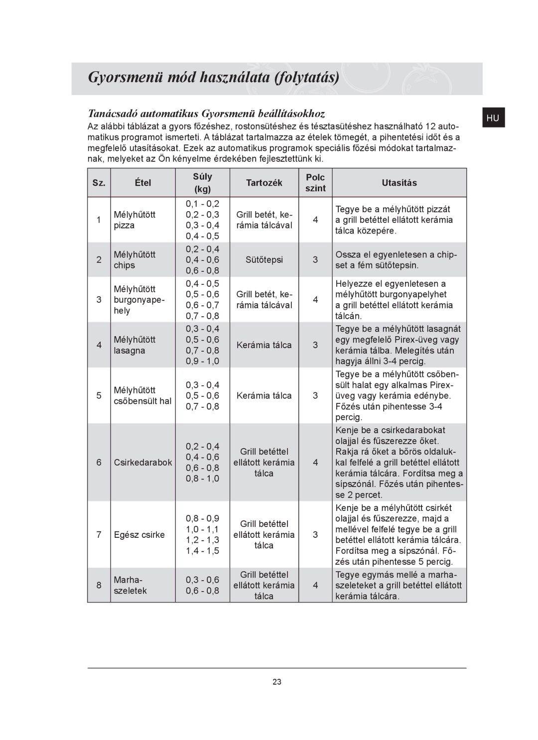 Samsung FQ159ST/XEH manual Gyorsmenü mód használata folytatás, Tanácsadó automatikus Gyorsmenü beállításokhoz, Étel Súly 