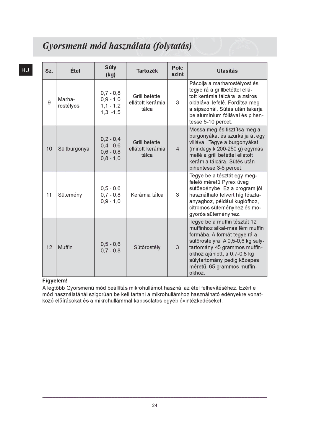 Samsung FQ159ST/XEH manual Étel Súly Tartozék Polc Utasítás, Figyelem 