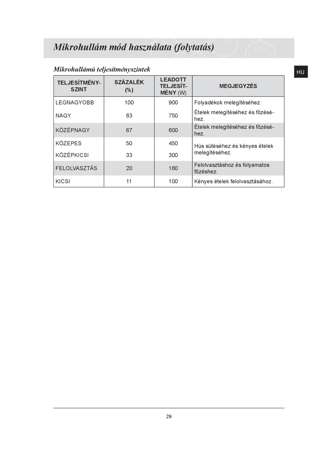 Samsung FQ159ST/XEH manual Mikrohullám mód használata folytatás, Mikrohullámú teljesítményszintek 