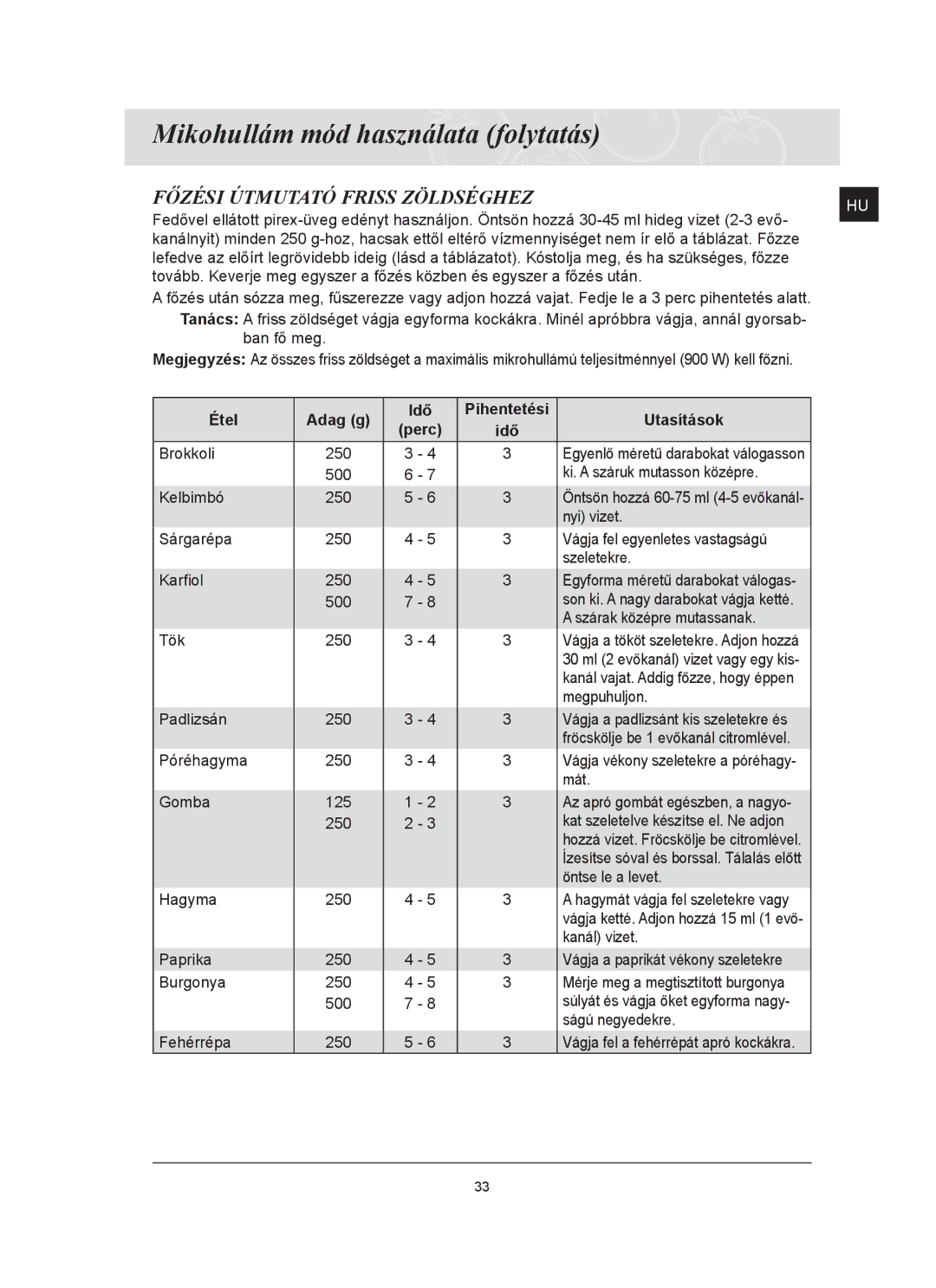 Samsung FQ159ST/XEH manual Mikohullám mód használata folytatás, Főzési Útmutató Friss Zöldséghez, Étel Adag g Idő 