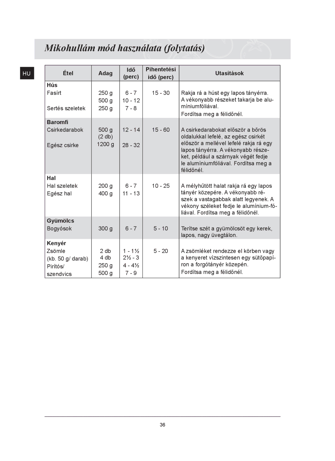 Samsung FQ159ST/XEH manual Étel Adag Idő Pihentetési Utasítások, Hús, Baromﬁ, Hal, Gyümölcs, Kenyér 