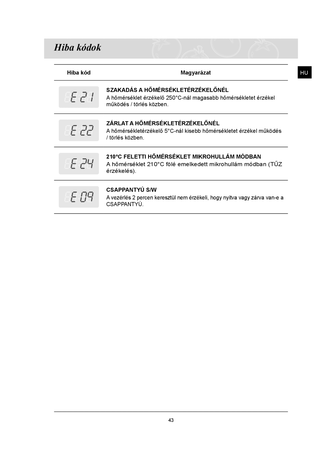 Samsung FQ159ST/XEH manual Hiba kódok, Hiba kód Magyarázat 