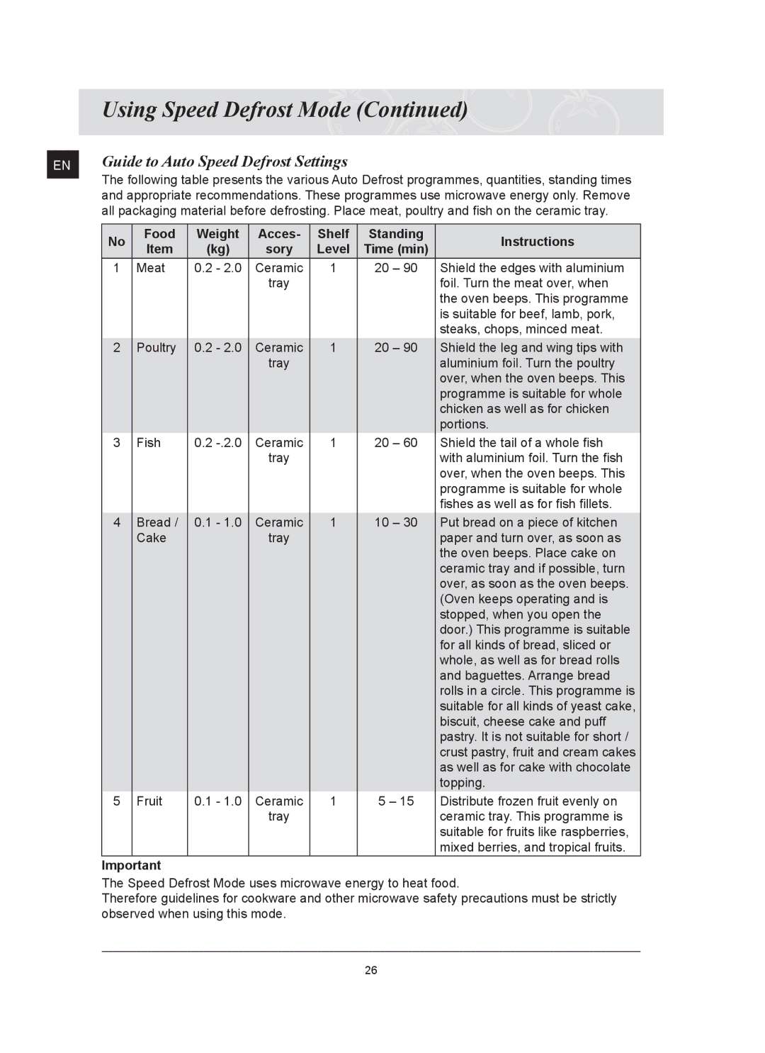 Samsung FQ159UST, FQ159ST owner manual Guide to Auto Speed Defrost Settings, Food, Instructions 