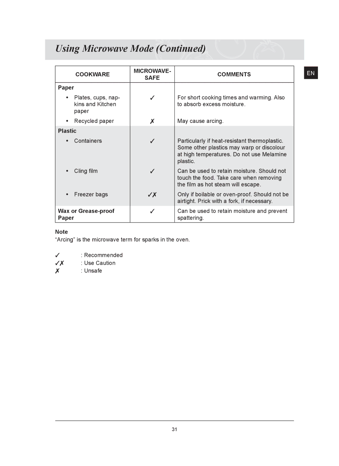 Samsung FQ159ST, FQ159UST owner manual Plastic, Wax or Grease-proof 