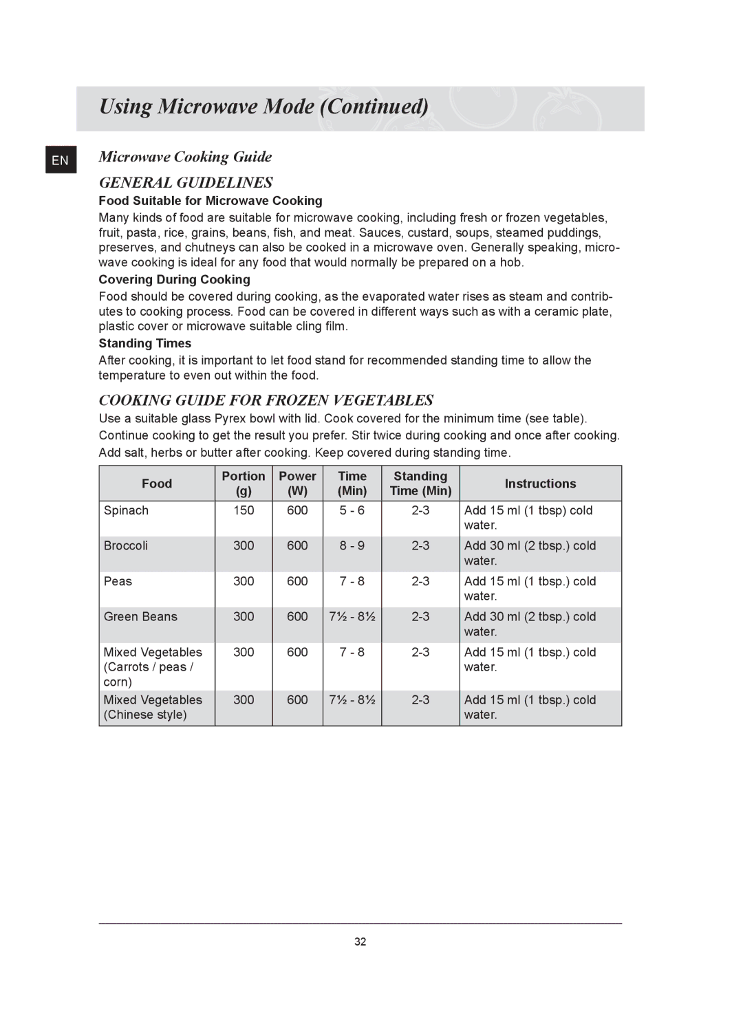 Samsung FQ159UST Microwave Cooking Guide, Food Suitable for Microwave Cooking, Covering During Cooking, Standing Times 