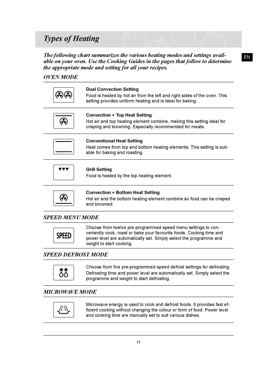 Samsung FQ159UST/ELE manual Types of Heating 