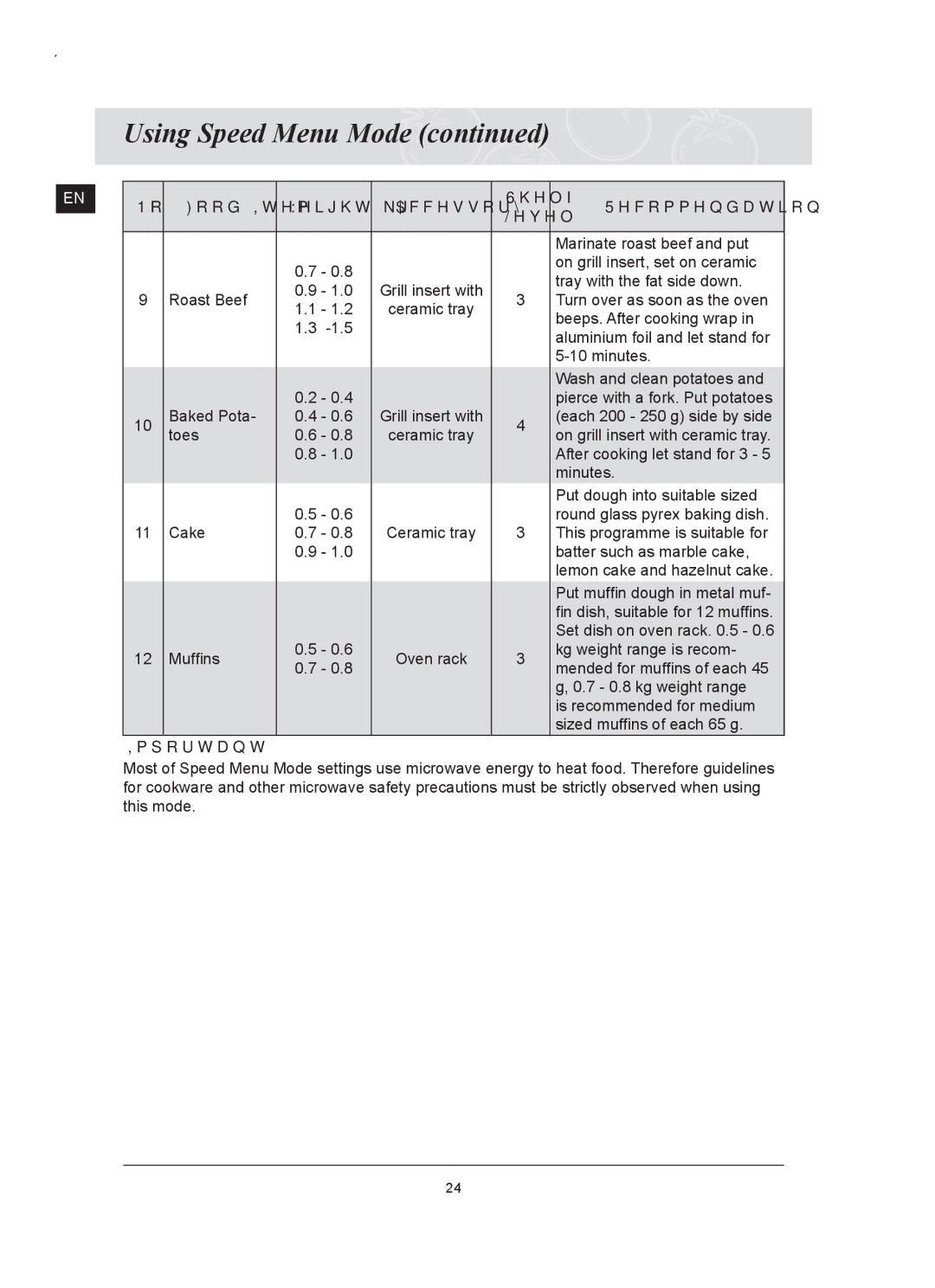 Samsung FQ159UST/ELE manual Food Item Weight/kg Accessory Shelf Recommendation 