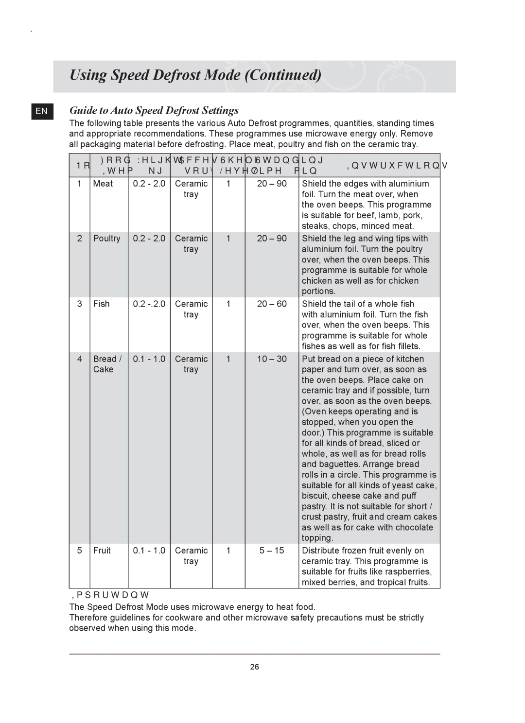 Samsung FQ159UST/ELE manual EN Guide to Auto Speed Defrost Settings, Food Weight Acces Shelf Standing Instructions 