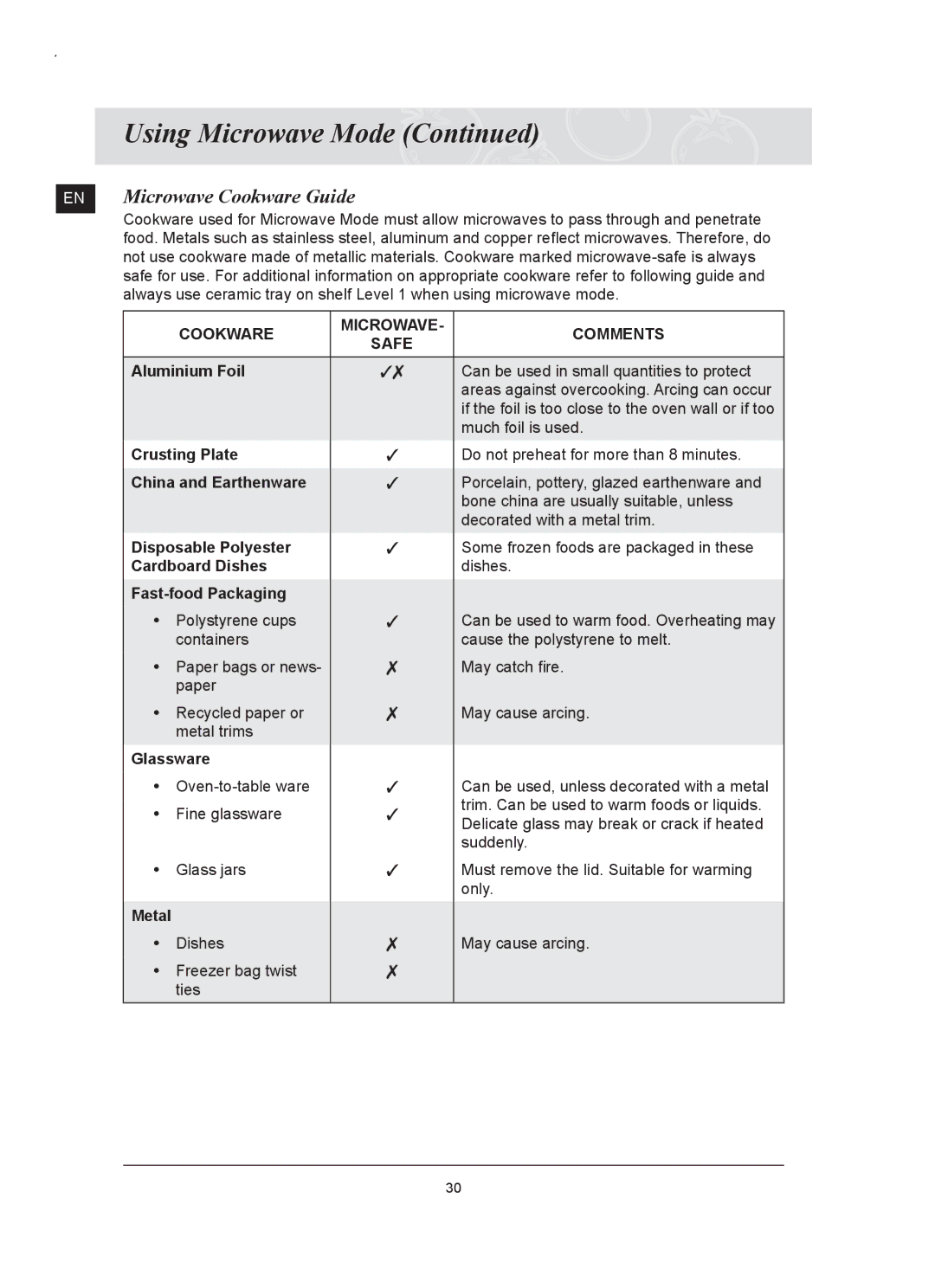 Samsung FQ159UST/ELE manual EN Microwave Cookware Guide 