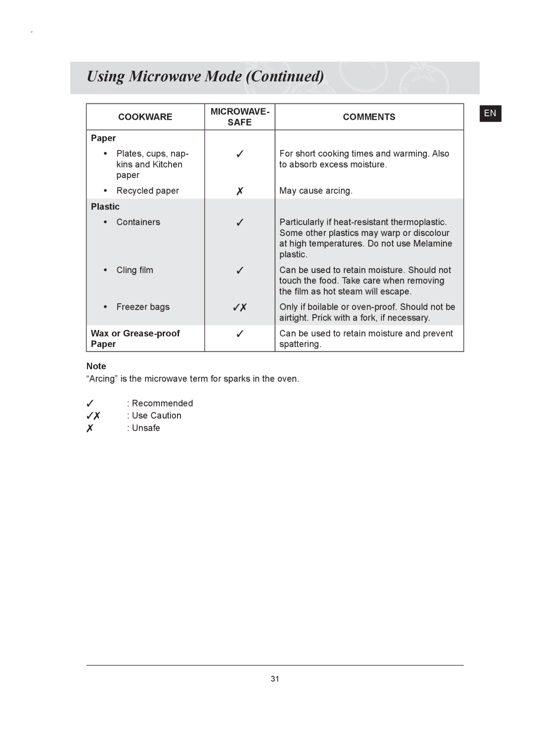 Samsung FQ159UST/ELE manual Plastic, Wax or Grease-proof 