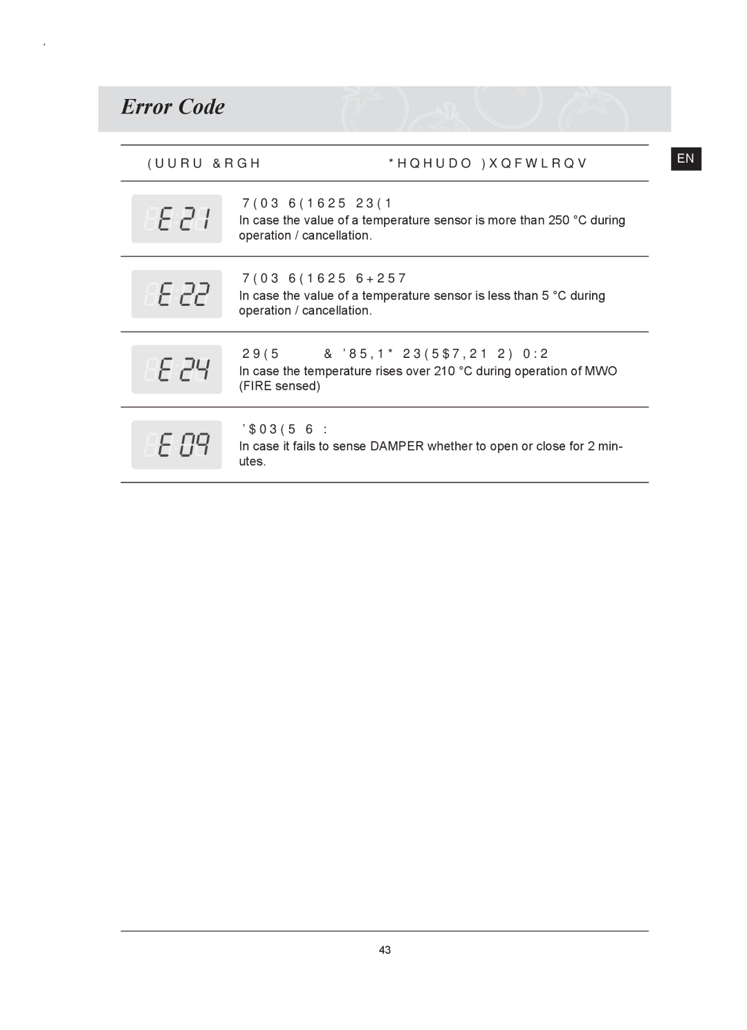 Samsung FQ159UST/ELE manual Error Code General Functions 