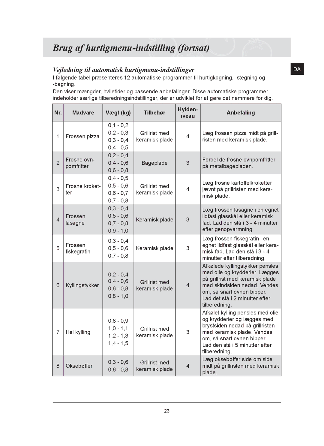 Samsung FQ159UST/XEE manual Brug af hurtigmenu-indstilling fortsat, Vejledning til automatisk hurtigmenu-indstillinger 