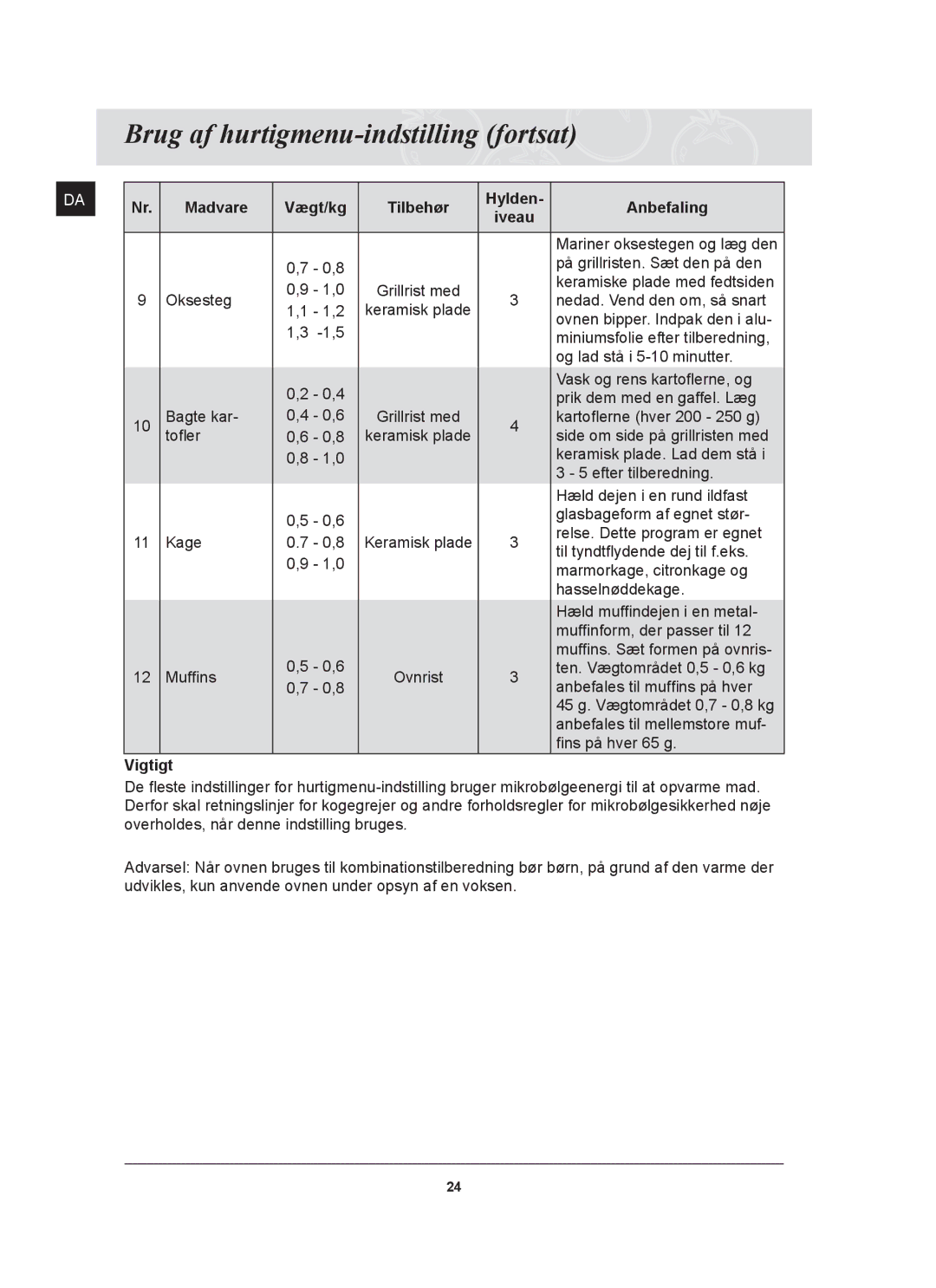 Samsung FQ159UST/XEE manual Madvare Vægt/kg Tilbehør Hylden Anbefaling, Vigtigt 