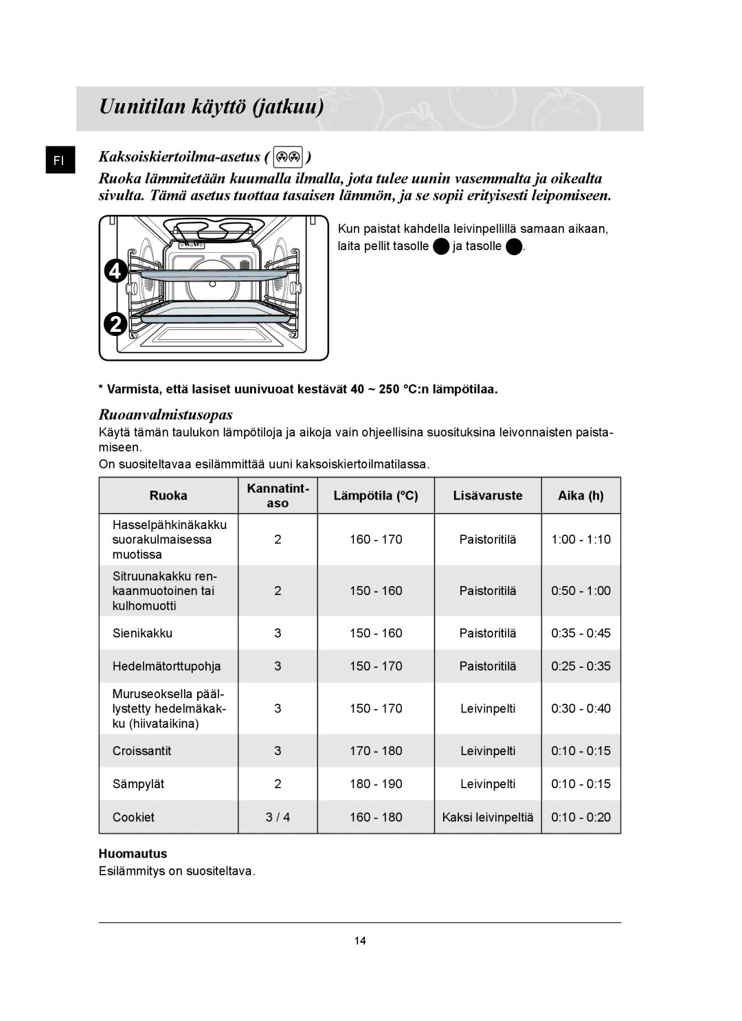 Samsung FQ159UST/XEE manual Ruoanvalmistusopas, Ruoka Kannatint Lämpötila C Lisävaruste Aika h 