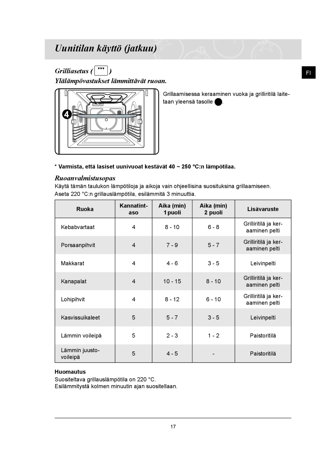 Samsung FQ159UST/XEE manual Grilliasetus Ylälämpövastukset lämmittävät ruoan, Ruoka Kannatint Aika min Lisävaruste 