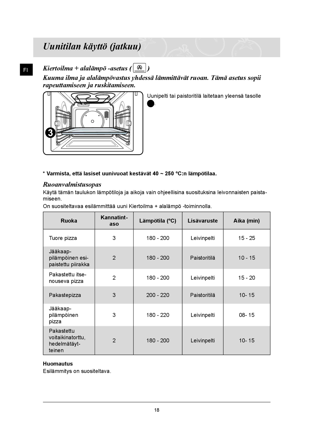 Samsung FQ159UST/XEE manual Ruoka Kannatint Lämpötila C Lisävaruste Aika min 