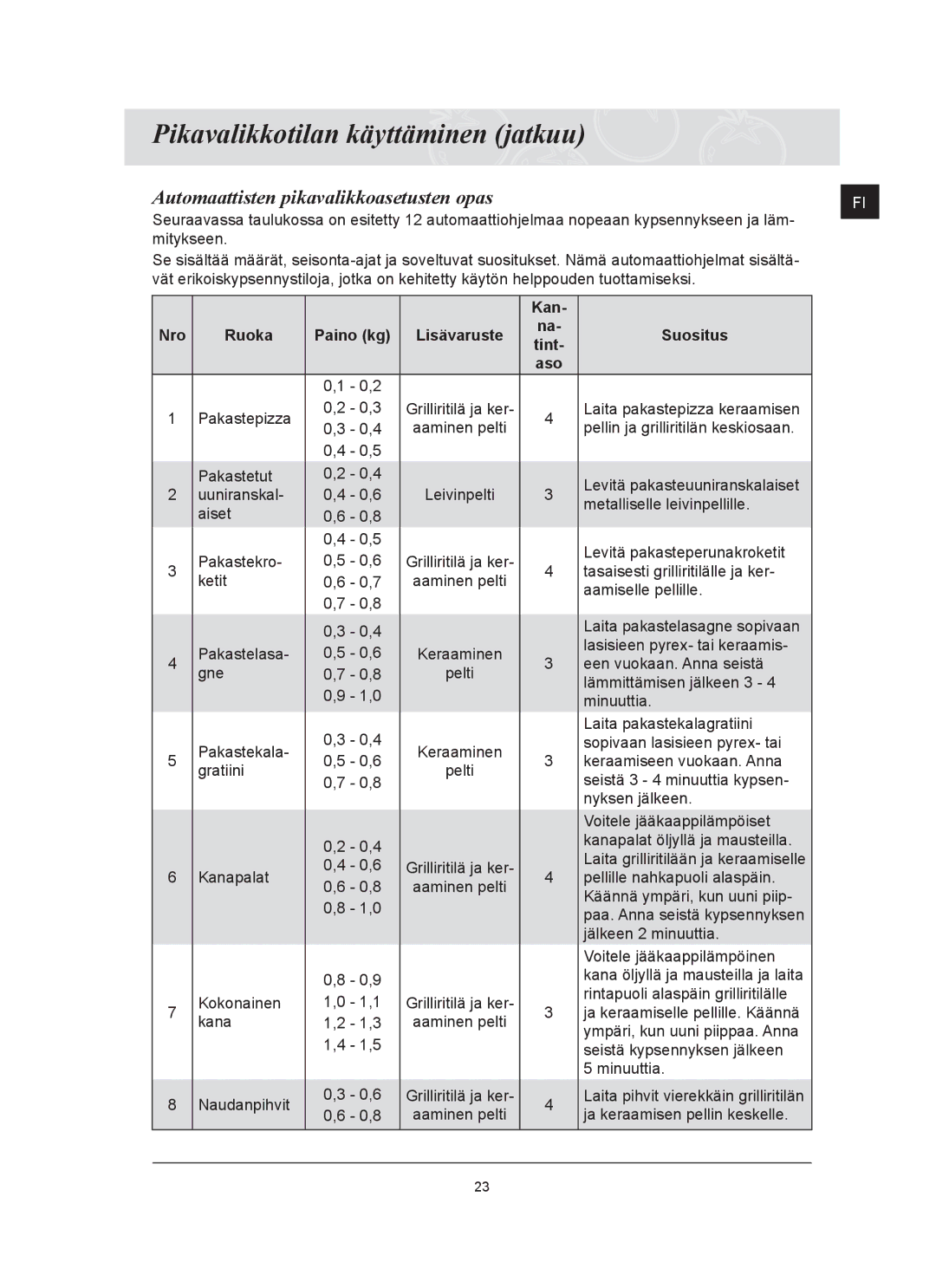 Samsung FQ159UST/XEE manual Pikavalikkotilan käyttäminen jatkuu, Kan Nro Ruoka, Suositus 