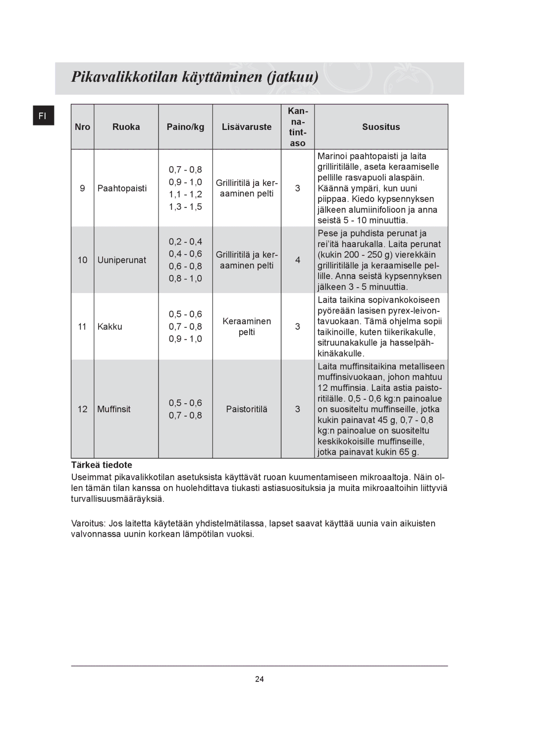 Samsung FQ159UST/XEE manual Marinoi paahtopaisti ja laita 