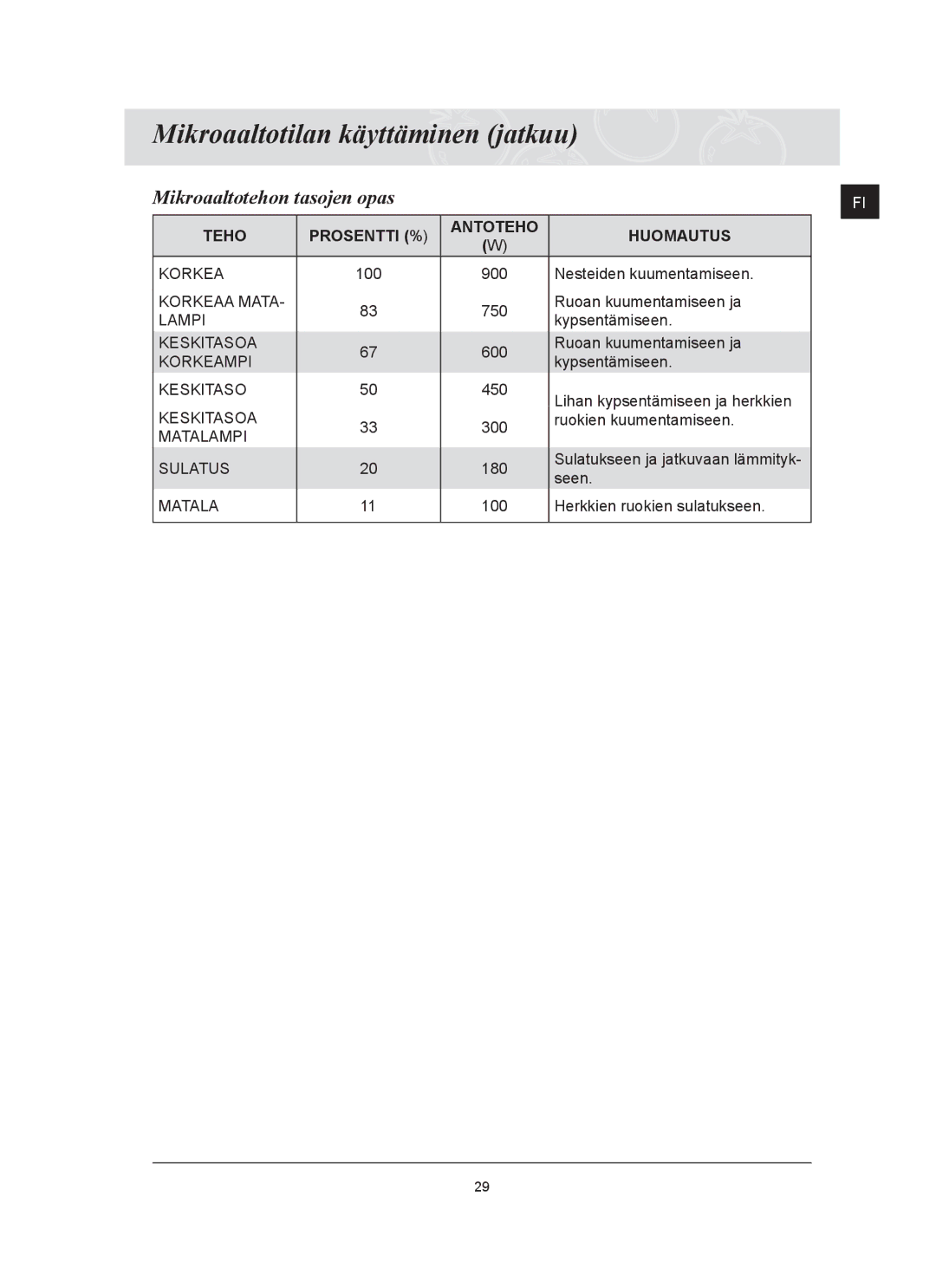 Samsung FQ159UST/XEE manual Mikroaaltotilan käyttäminen jatkuu, Mikroaaltotehon tasojen opas 