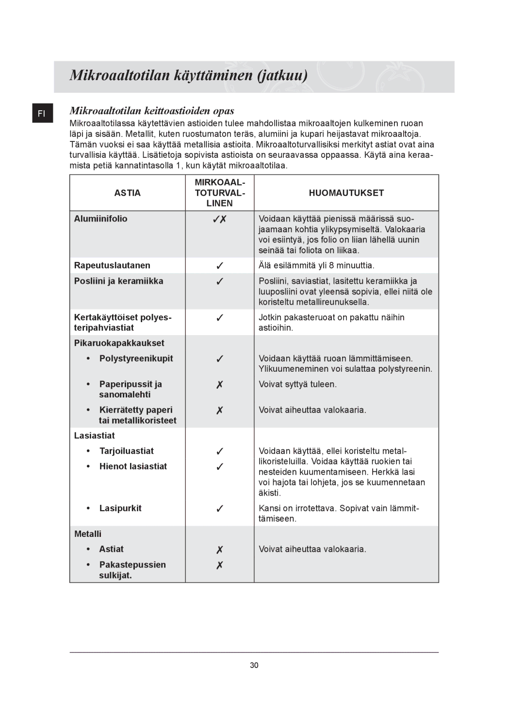 Samsung FQ159UST/XEE manual Mikroaaltotilan keittoastioiden opas, Mista petiä kannatintasolla 1, kun käytät mikroaaltotilaa 