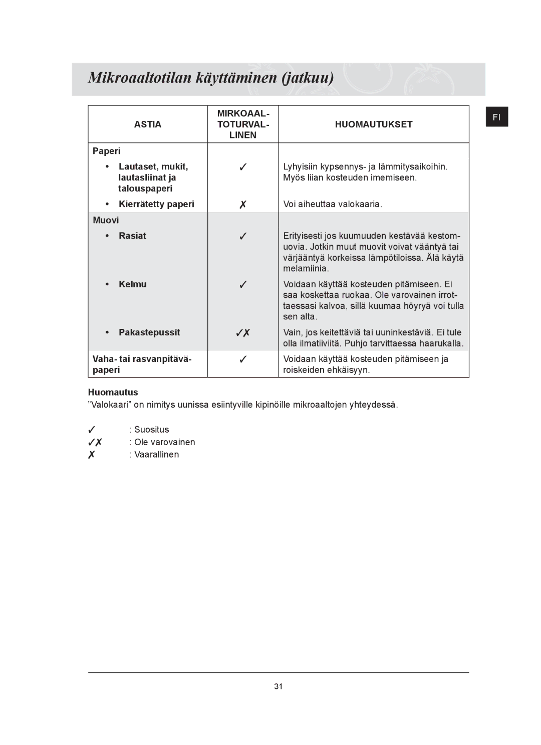 Samsung FQ159UST/XEE manual Roiskeiden ehkäisyyn, Huomautus 