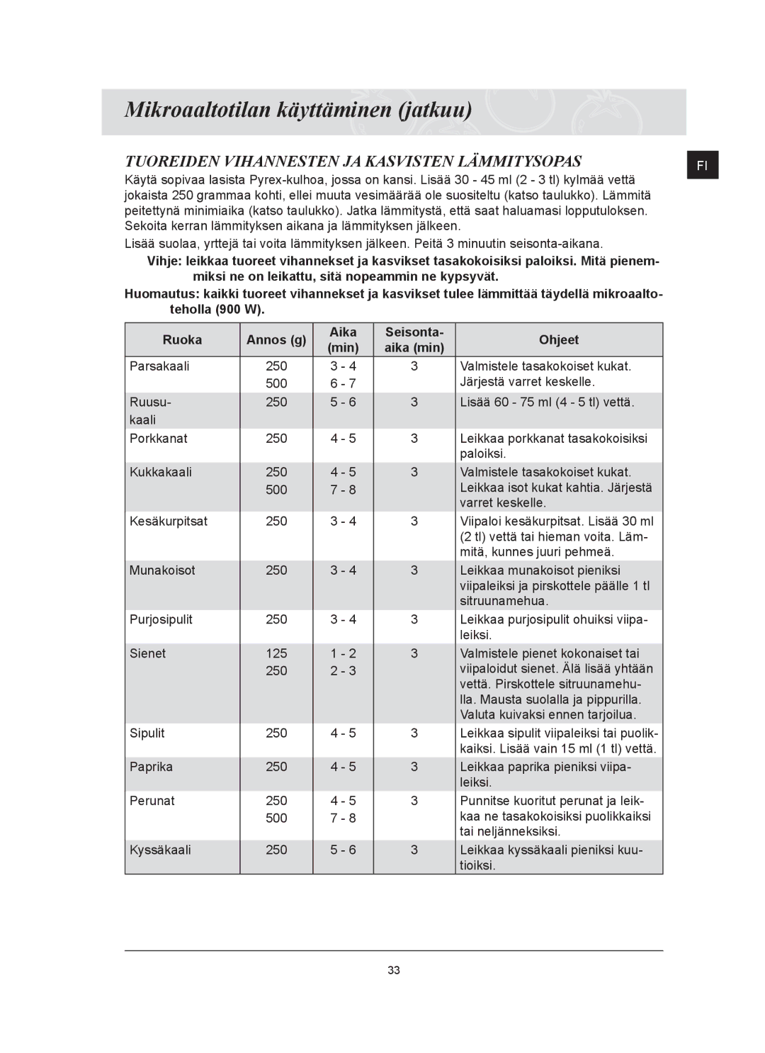 Samsung FQ159UST/XEE manual Tuoreiden Vihannesten JA Kasvisten Lämmitysopas 