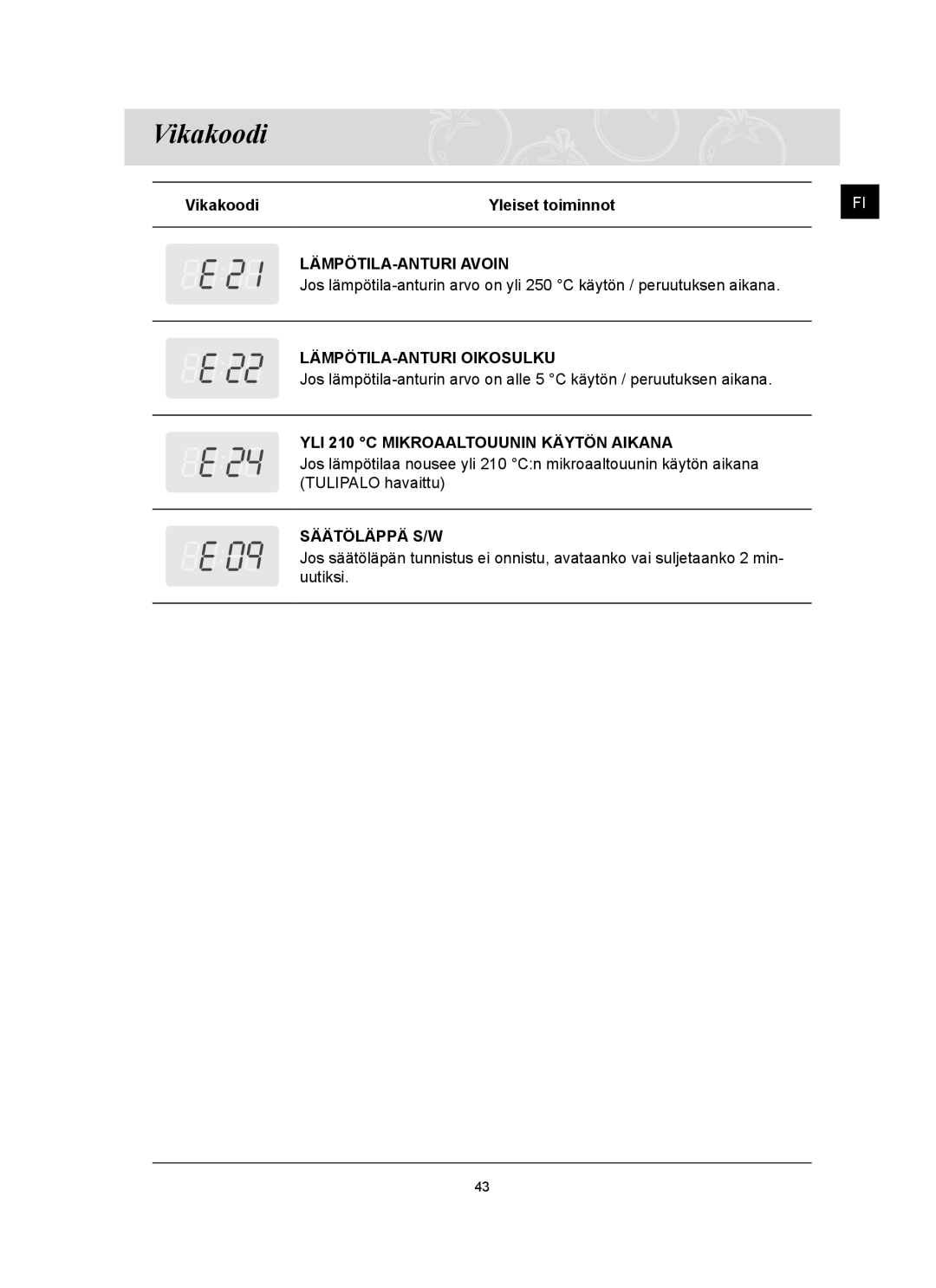 Samsung FQ159UST/XEE manual Vikakoodi Yleiset toiminnot 