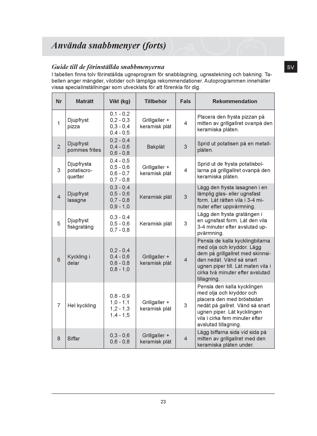 Samsung FQ159UST/XEE manual Använda snabbmenyer forts, Guide till de förinställda snabbmenyerna 