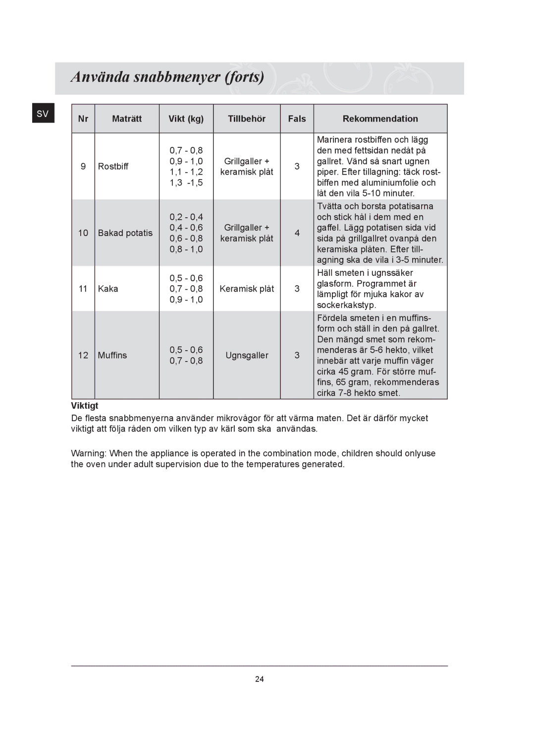 Samsung FQ159UST/XEE manual Marinera rostbiffen och lägg 