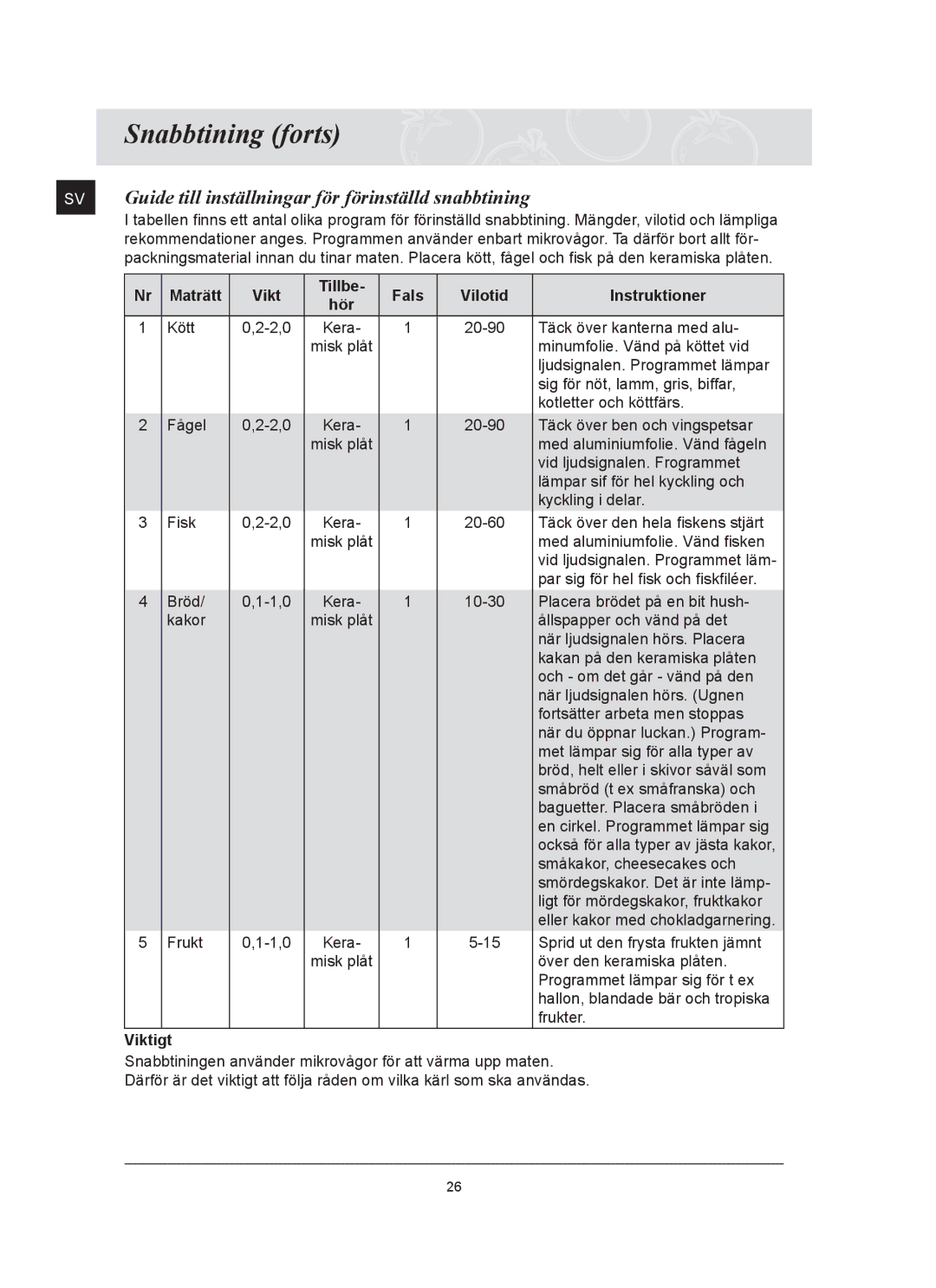 Samsung FQ159UST/XEE manual Snabbtining forts, SV Guide till inställningar för förinställd snabbtining 